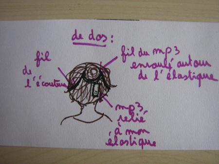 chignon musical,explication